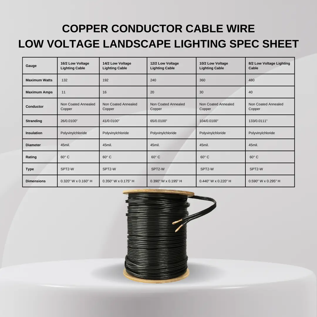 10/2 Low Voltage Landscape Lighting Direct Burial Copper Wire - Tampa soil911.com