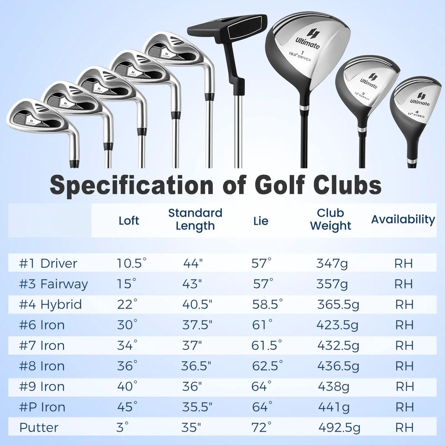 Mens Profile Golf Club Set 10-Piece with driver, irons and woods DirectDeals on Tampa Home & Garden Store