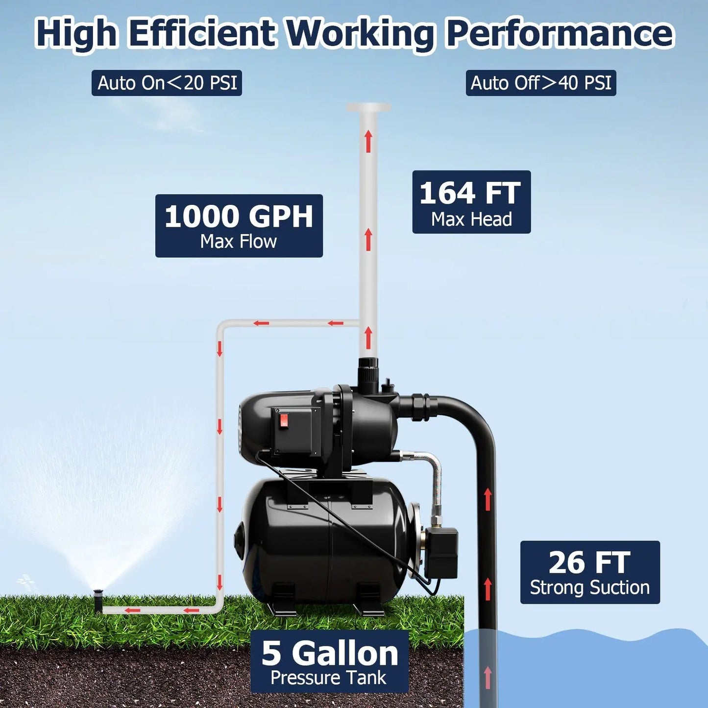 1200 W garden water pump for shallow well by DirectDeals, 1000 GPH max flow on Tampa Home & Garden Store