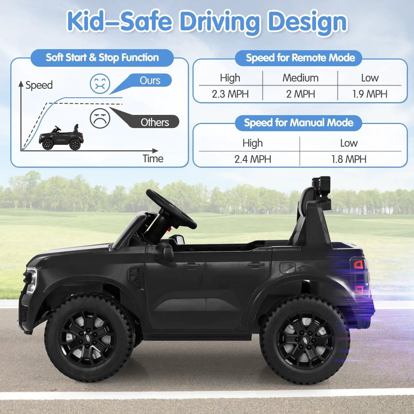 12V Electric Kids Ride on Car Licensed Ford Ranger with Remote Control and Music-Black - Tampa Home & Garden Store