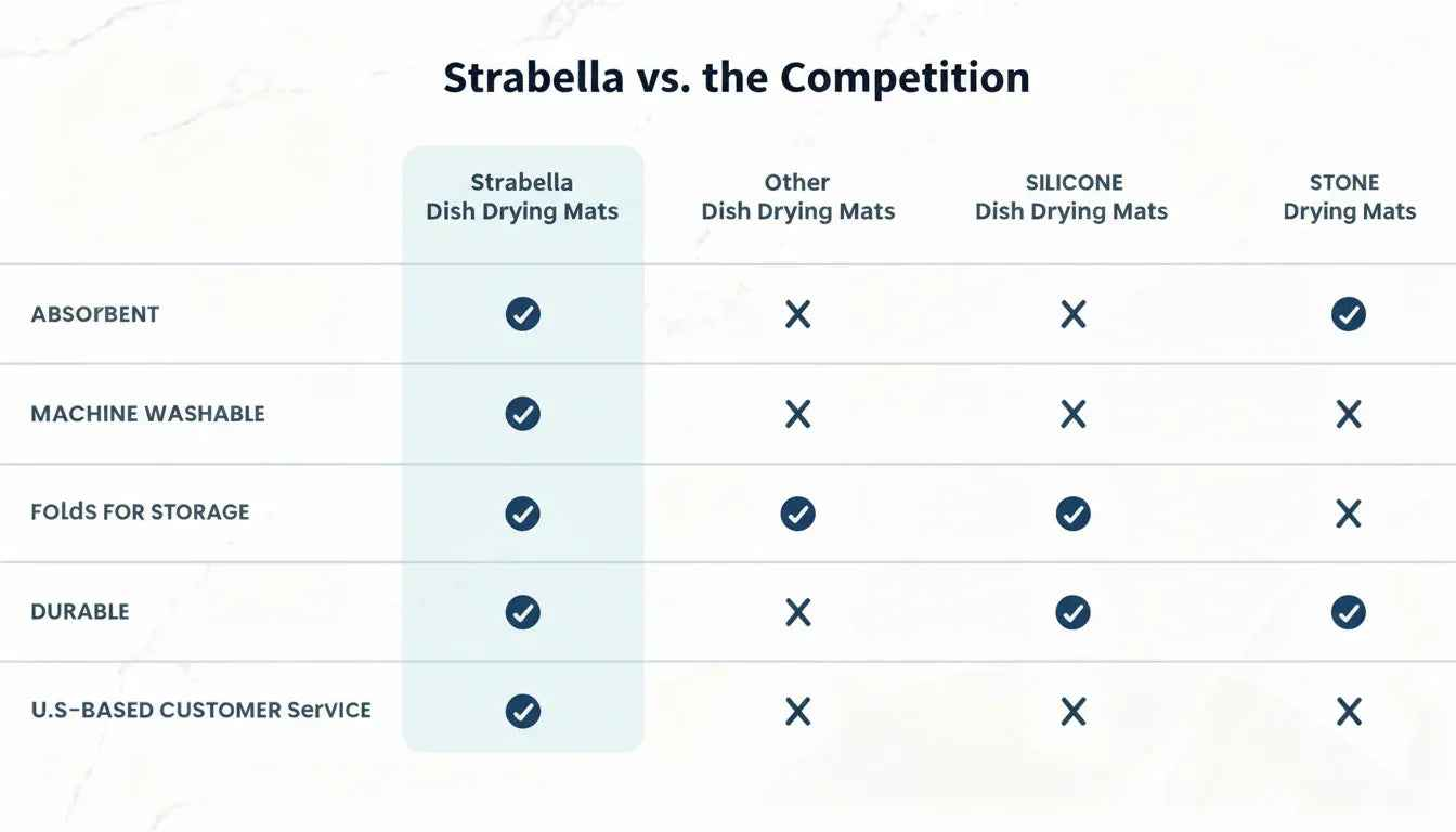 2 Pack Of Strabella Dish Drying Mat - Super Absorbent, Quick Dry, Non-Slip in Black - Tampa Home & Garden Store