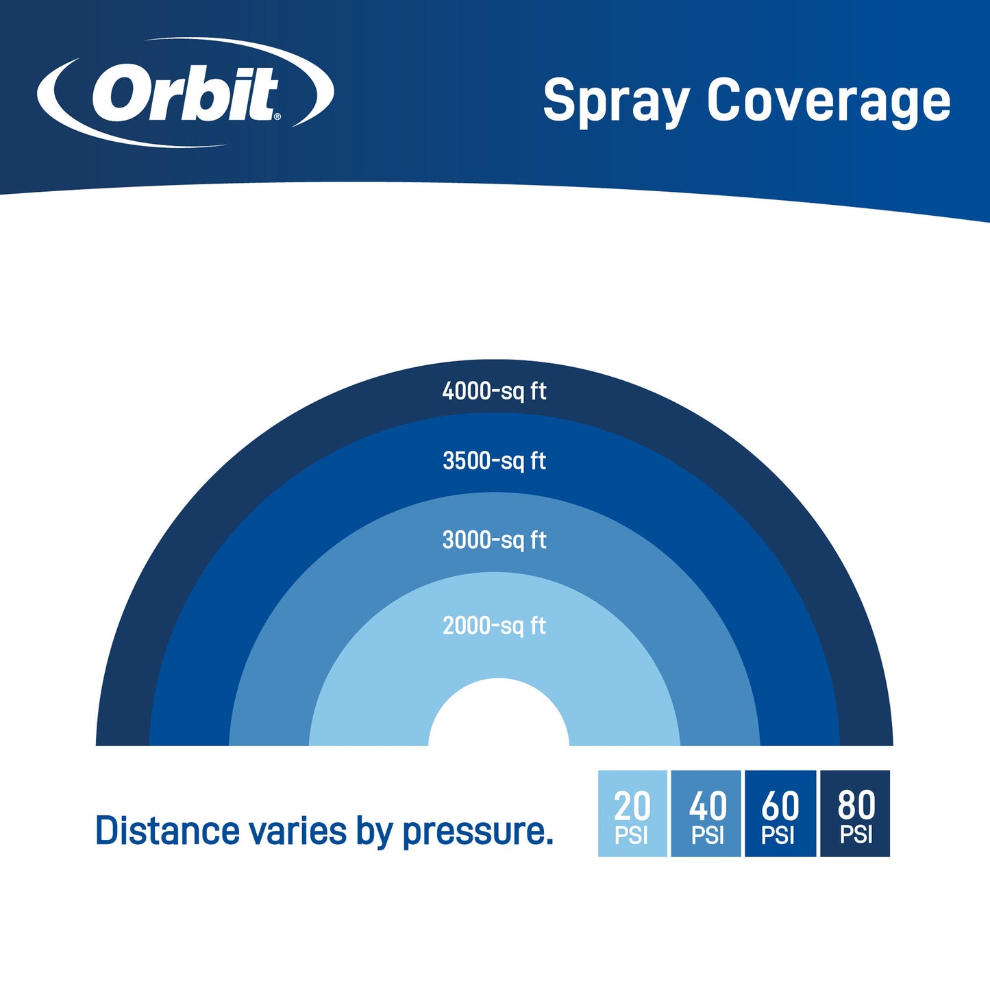 Orbit Elevated 4000 sq ft Oscillator on a Spike