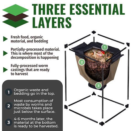 Urban Worm Bag Version 2 worm bin for composting with three-layer diagram, beige bag in black frame on Tampa Home & Garden Store