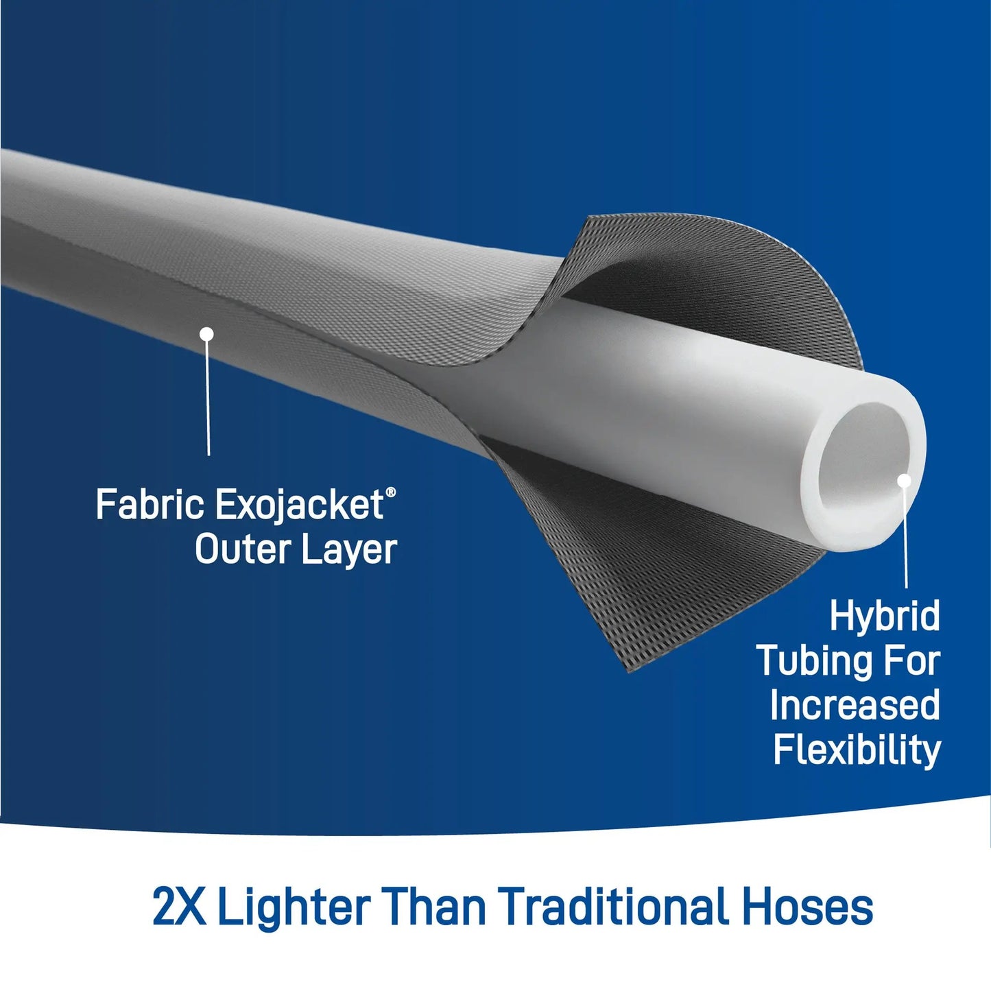 Heavy Duty Fabric Hose 100 ft 5/8 in with Fabric Exojacket Outer Layer Orbit Irrigation on Tampa Home & Garden Store