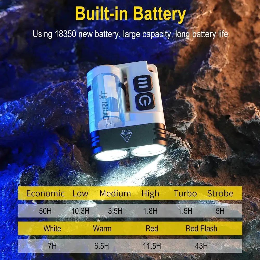 U6 SST20 Keychain Flashlight with Magnet Clip