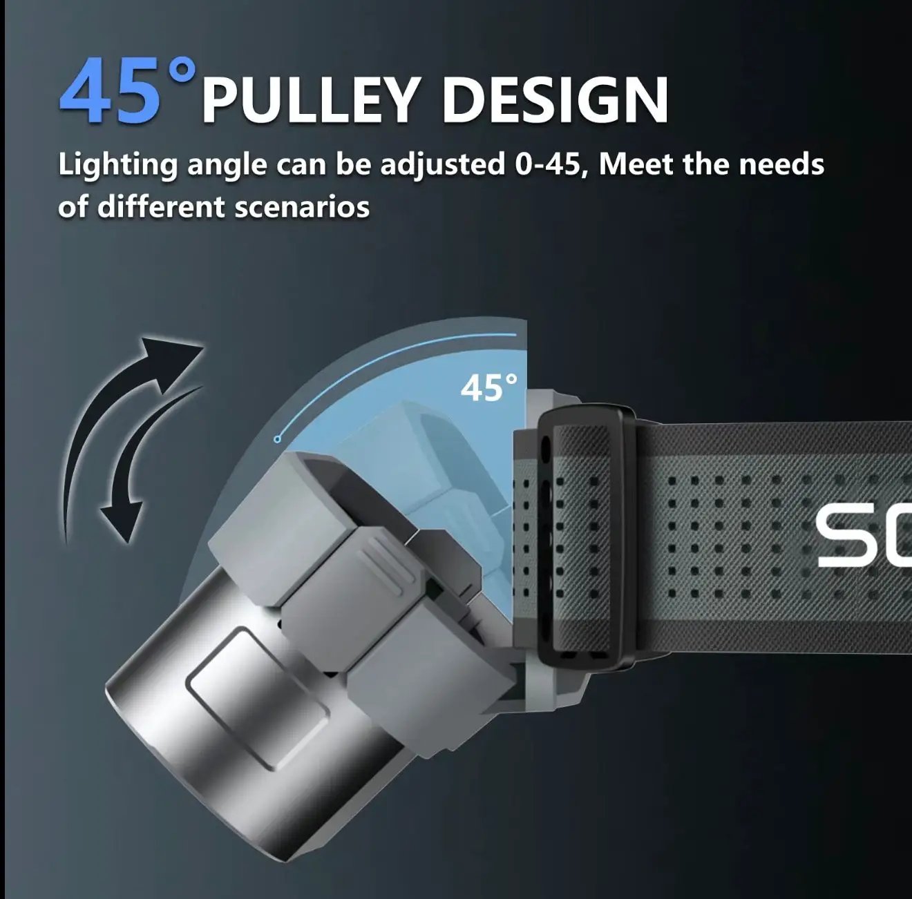 MotionBeam Headlamp with motion sensor, 45° pulley design, perforated strap on Tampa Home & Garden Store