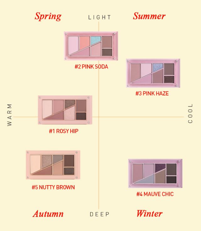 Eye Palette 3CE Layer-It-All Seoulia five pink-toned palettes on Tampa Home & Garden Store
