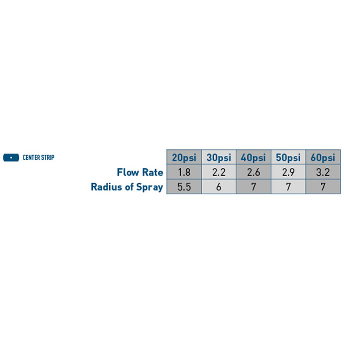 Orbit Irrigation Multi-Stream Bubbler Center Strip Pattern sprinkler head with flow-rate chart on Tampa Home & Garden Store