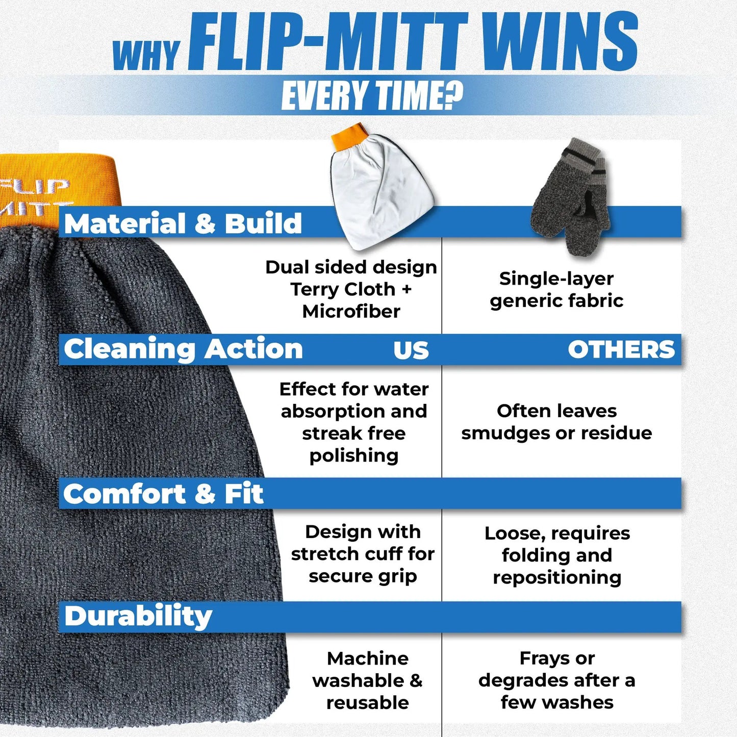 Flipper 2-in-1 Microfiber Aquarium Cleaning Mitt with orange accent pocket and gray gloves on Tampa Home & Garden Store