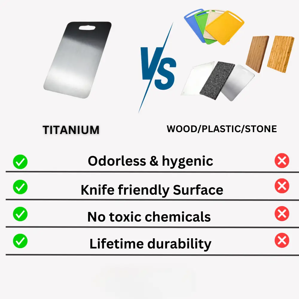 Titanium cutting board medical-grade metal vs wood/plastic/stone with feature badges on Tampa Home & Garden Store