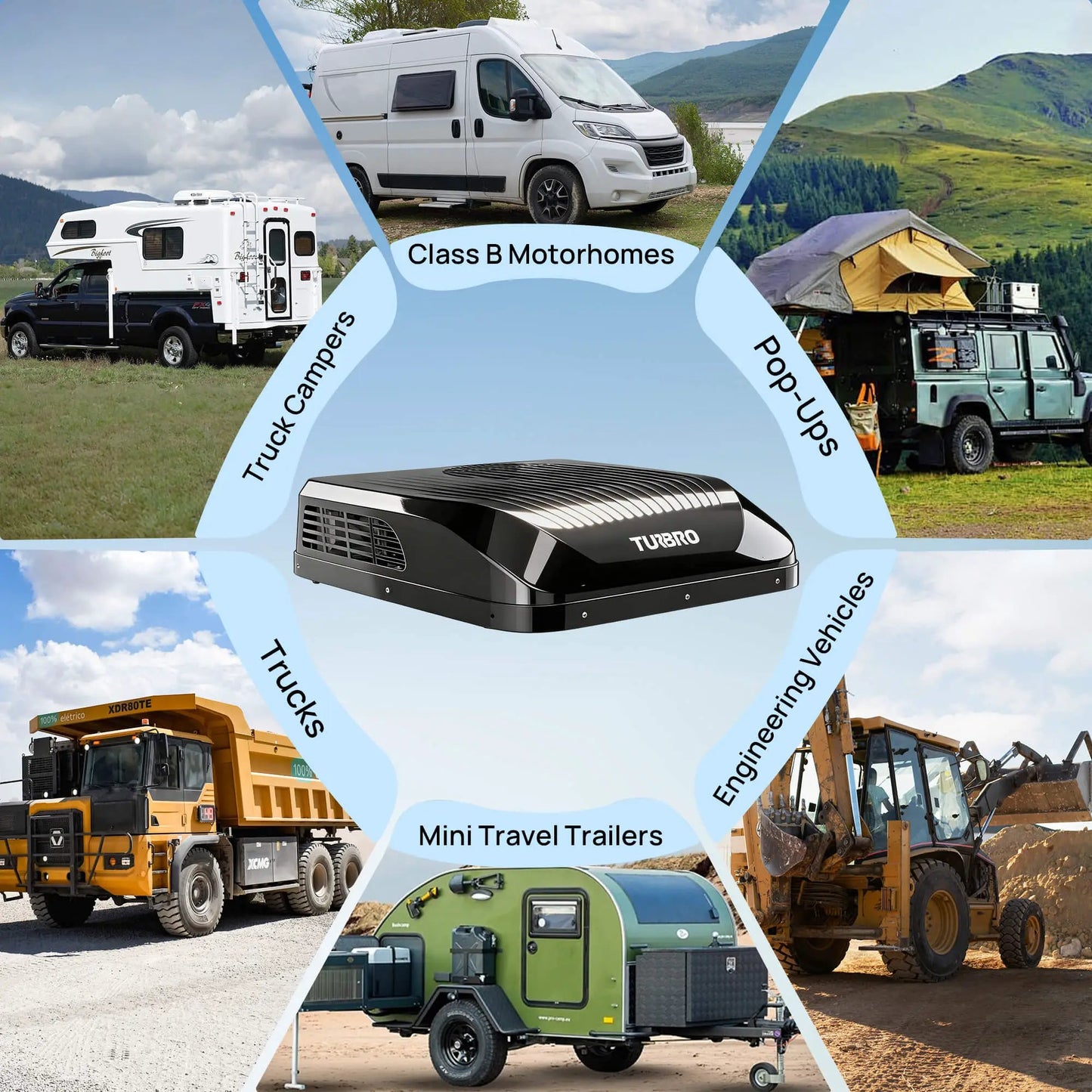 Rooftop RV air conditioner TURBRO Greenland 9,000 BTU, black exterior unit on Tampa Home & Garden Store