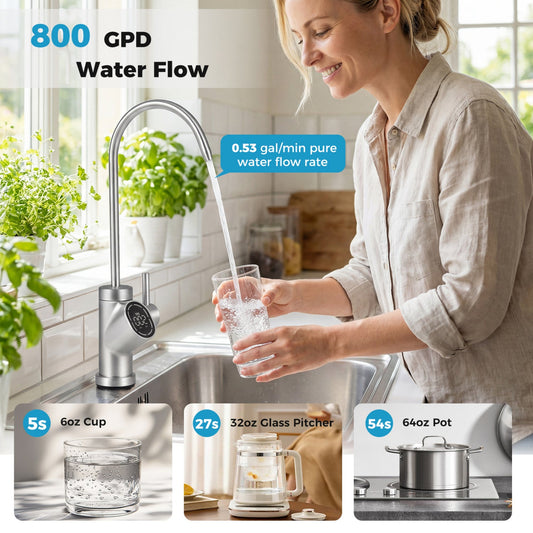 800 GPD AW-RB20 Alkaline PH+ Reverse Osmosis Water Filter - Tampa Home & Garden Store
