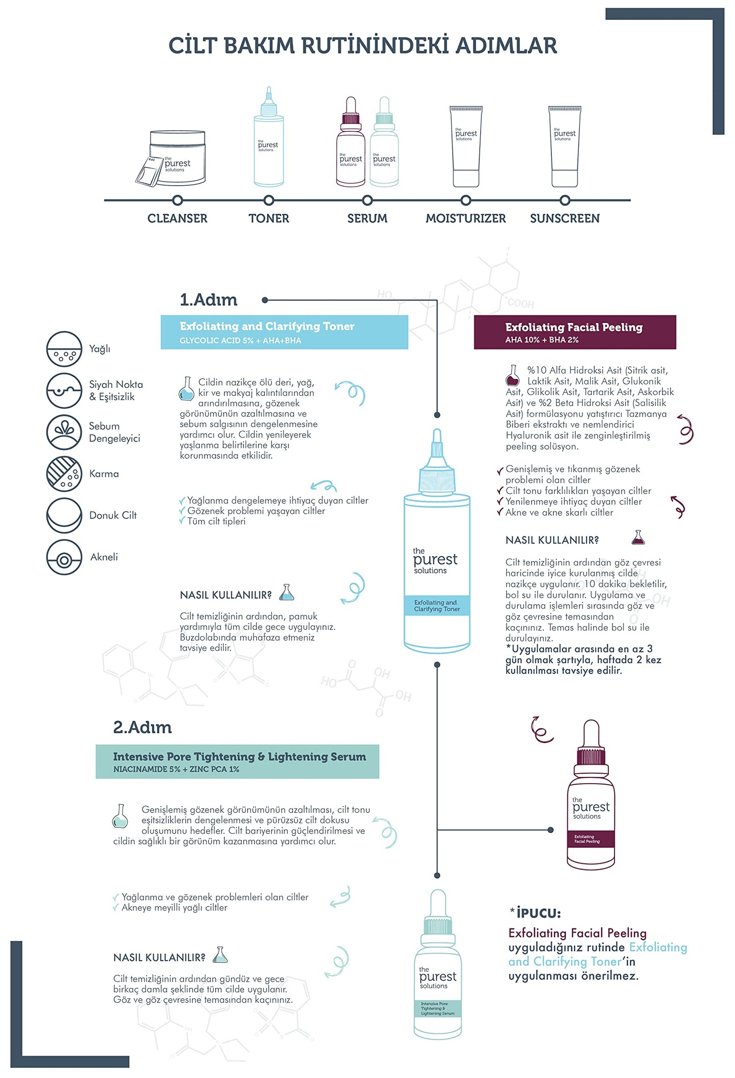 Skincare set infographic: The Purest Solutions kit with cleanser, toner, serum on Tampa Store on Tampa Home & Garden Store