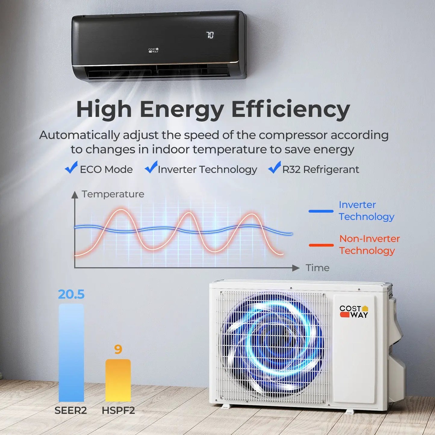 GreyVolt 9100 BTU WiFi Mini Split AC with Alexa, gray wall-mounted indoor unit and outdoor unit on Tampa Home & Garden Store