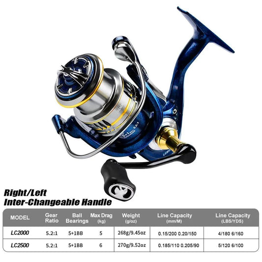 Spinning reel blue with gold spool and interchangeable handle VIP Digital Presence on Tampa Home & Garden Store