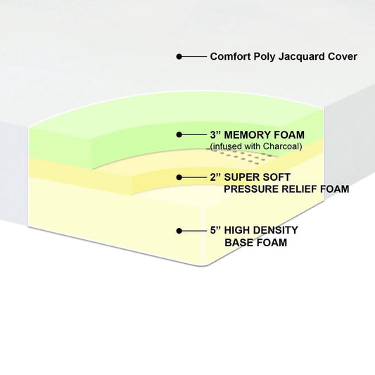 Queen Size Memory Foam Mattress with 3-inch charcoal memory foam and 2-inch relief foam on Tampa Home & Garden Store