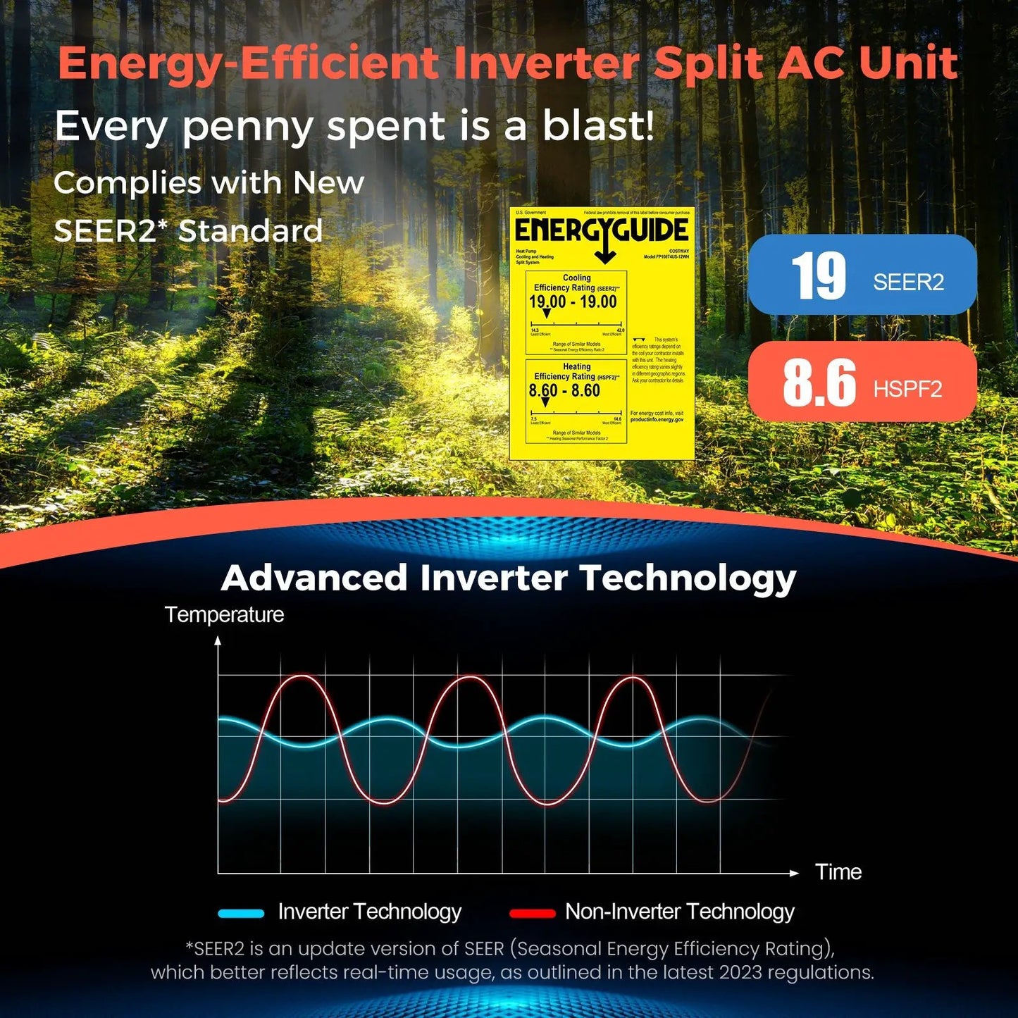 Blast 9000 BTU ductless mini split inverter AC heater with EnergyGuide 19 SEER2 and 8.6 HSPF2 on Tampa Home & Garden Store