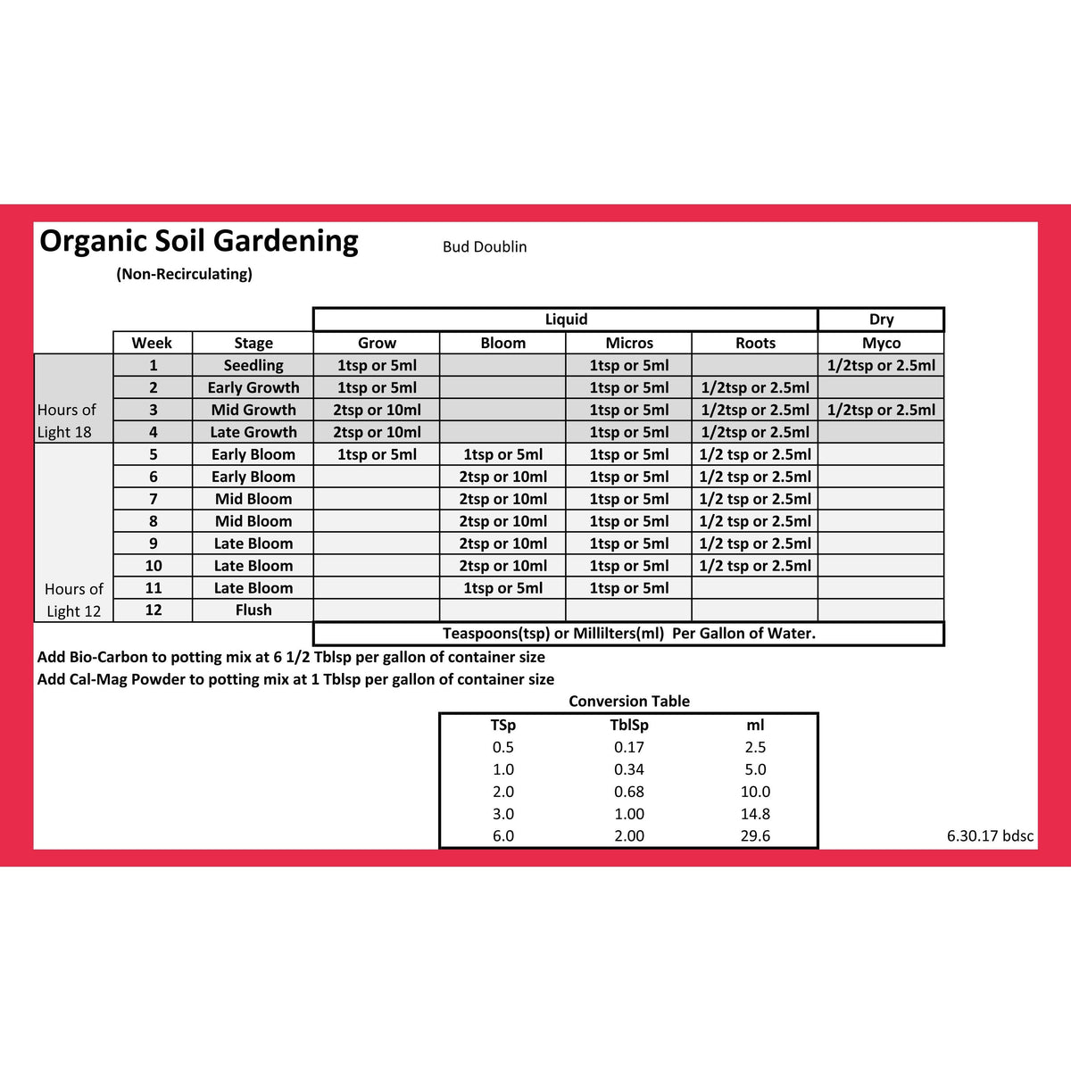 Bud Doublin Growers 3 Pack Micros Grow & Bloom fertilizer conversion chart by GS Plant Foods on Tampa Home & Garden Store
