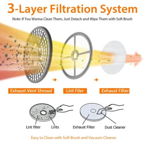 3-layer filtration system diagram for compact clothes dryer with vent shroud and lint filter on Tampa Home & Garden Store