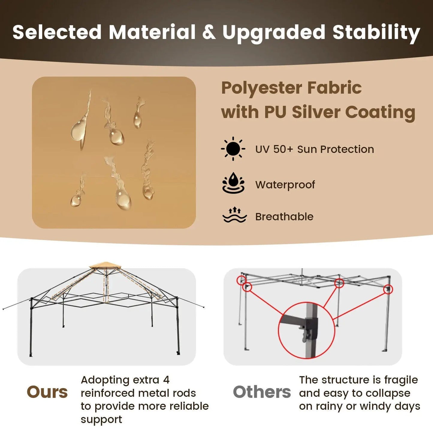 13x13 ft pop-up canopy tent with mesh sidewall DirectDeals on Tampa Home & Garden Store