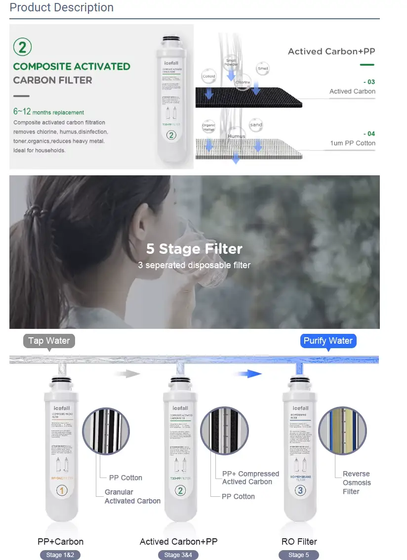 Composite Activated Carbon Water Filter T33 cartridge Icefall, 5-stage inline filter 3-cartridge on Tampa Home & Garden Store