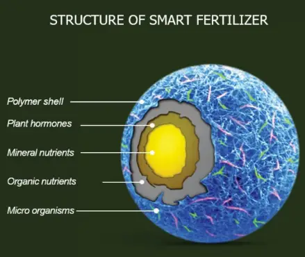 Dakota Rev Fertilizer Dakota Smart Fertilizer | OrganicRev - Tampa soil911.com