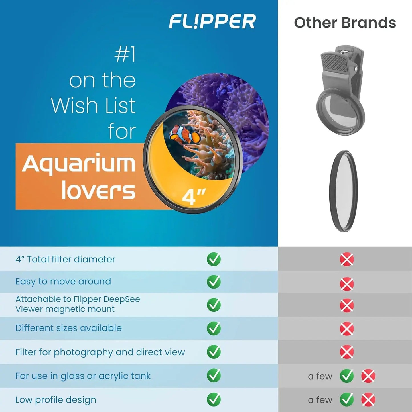 DeepSee Viewer Black with 4 inch orange filter for aquarium by Flipper Aquarium Products on Tampa Home & Garden Store