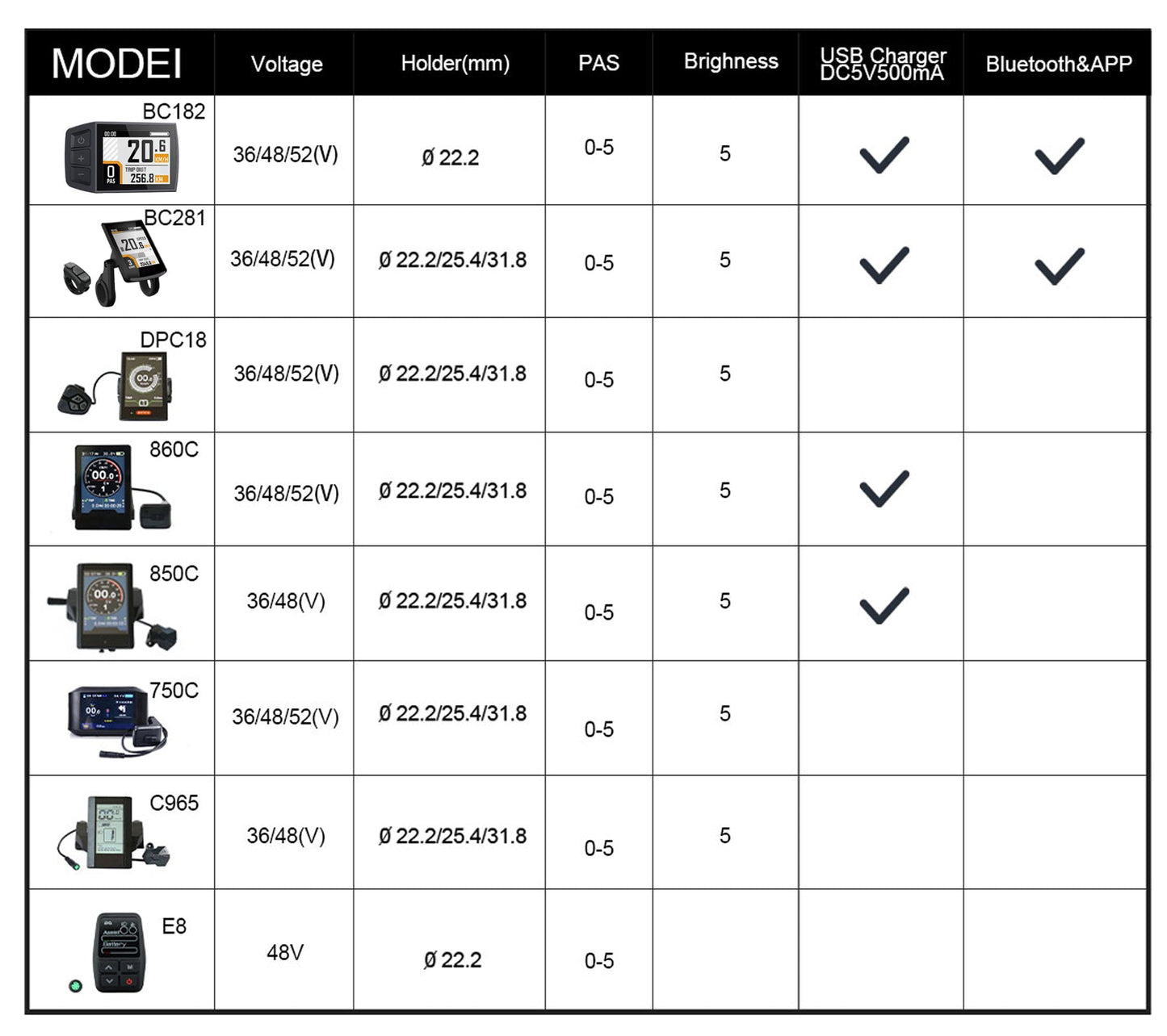 BC281 Bluetooth bike display by EUNORAU, UART protocol, shown with 7 models on a specs table on Tampa Home & Garden Store