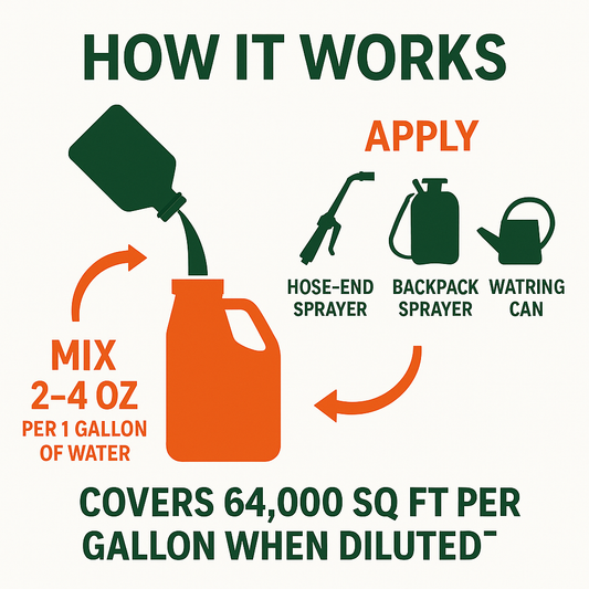 Green Envy lawn turf fertilizer by GS Plant Foods shows 2-4 oz per gallon mix application on Tampa Home & Garden Store