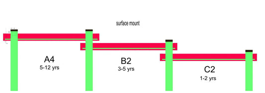 KSO A4B2C2 Kids Water Works Sand Trough playset schematic with lime posts and pink rails on Tampa Home & Garden Store