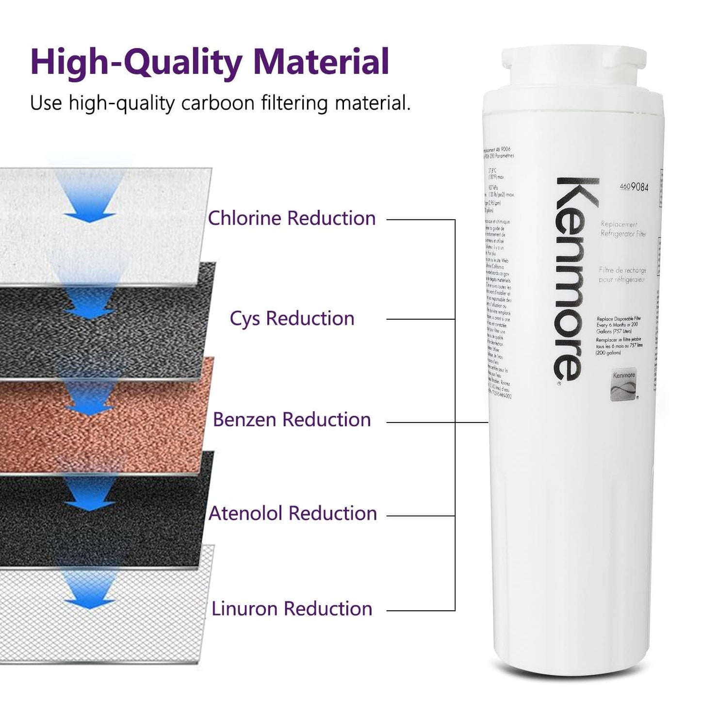 Kenmore 9084 Refrigerator Ice & Water Replacement Filter - Tampa Home & Garden Store