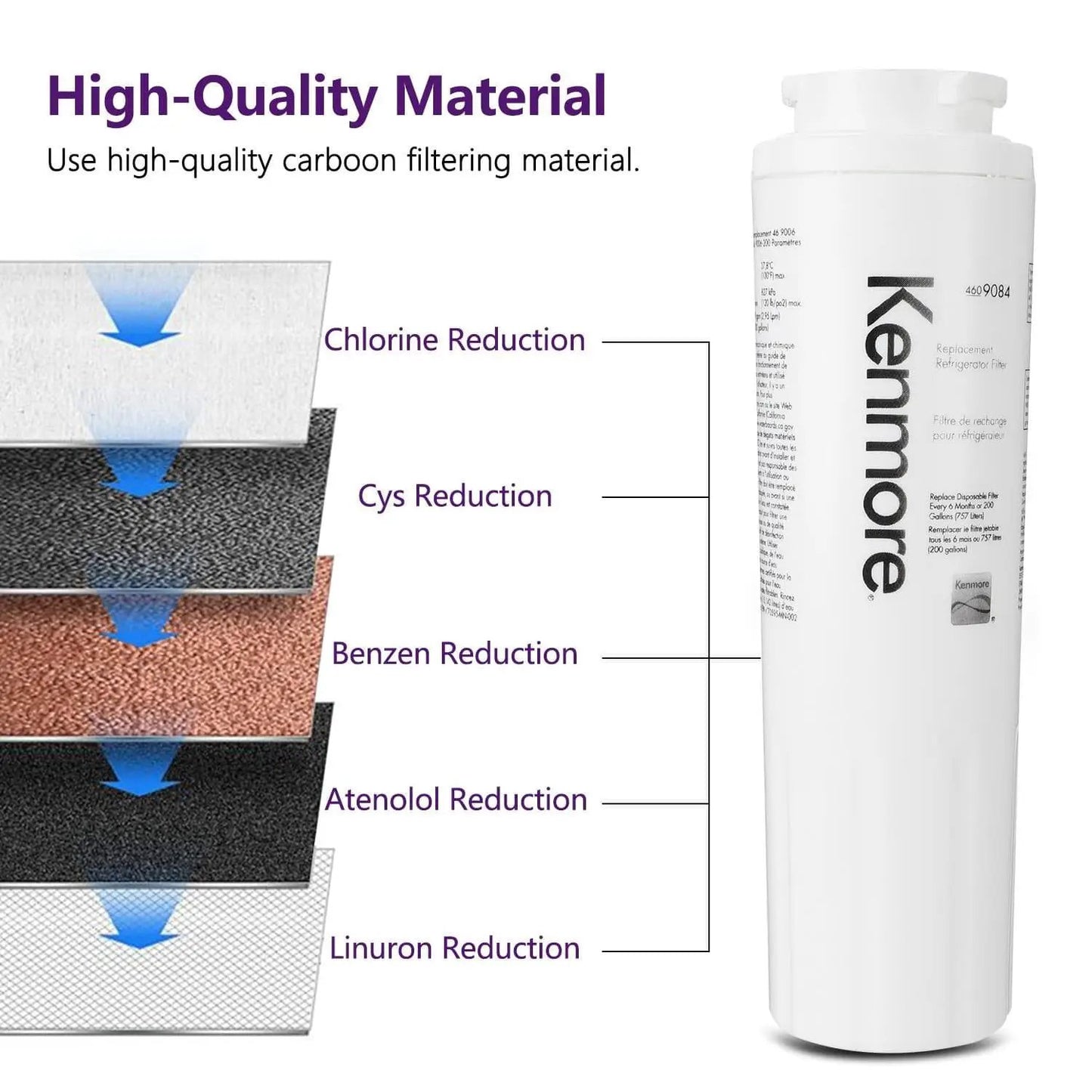 Kenmore 9084 Refrigerator Water Filter Cartridge, white cylindrical with filtration media layers on Tampa Home & Garden Store