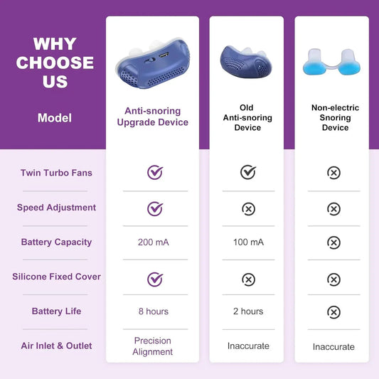 Portable silicone nasal clip by Moktan Sabai; three devices for snoring on Tampa Home & Garden Store