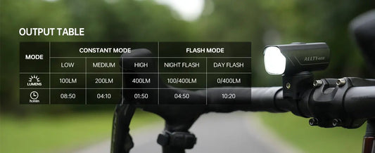 Magicshine Allty 400 USB-C waterproof bike light mounted on handlebar with table overlay on Tampa Home & Garden Store