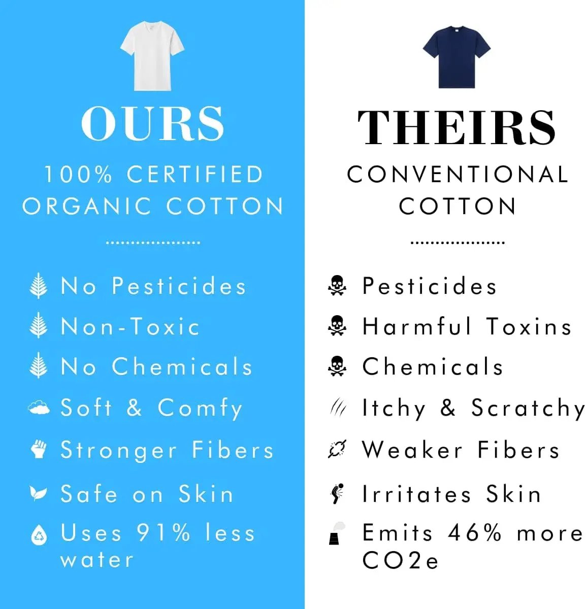 Men's V-Neck Tee, 100% Organic Cotton, Elevate, organic vs conventional cotton graphic on Tampa Home & Garden Store