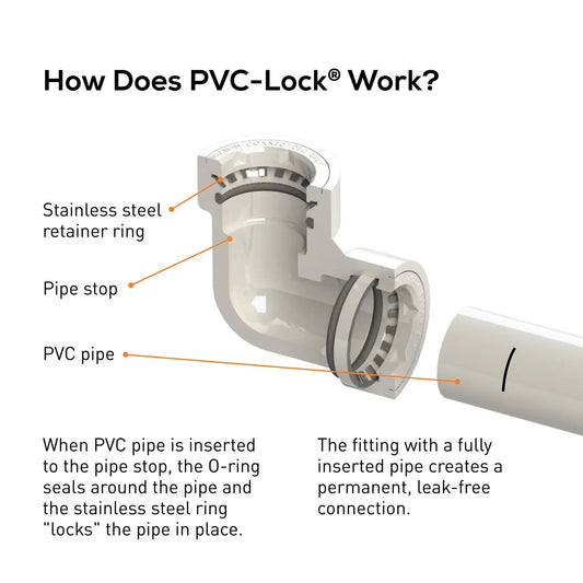 PVC-Lock half-inch repair coupling for irrigation by Orbit Irrigation, plastic fitting on Tampa Home & Garden Store