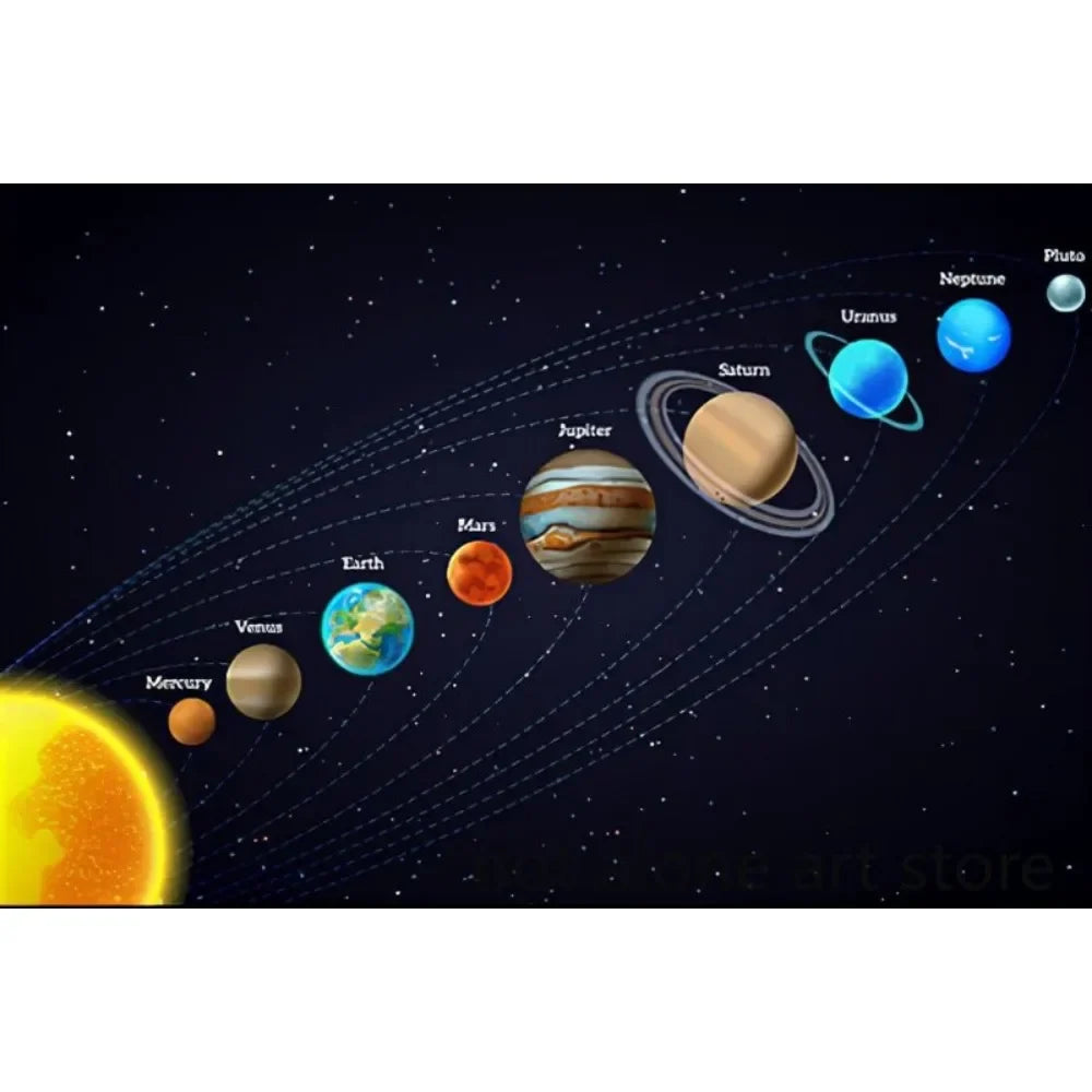 Wall art canvas print Modern Classic Solar System with planets from Sun to Neptune Perfecsy decor on Tampa Home & Garden Store