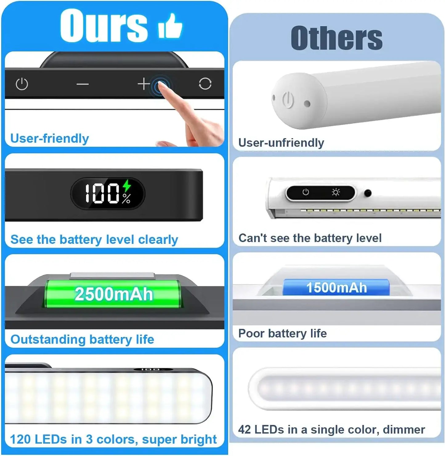 LumaGlow Dimmable Night Light 3-Color LED 120 LEDs in 3 colors, 2500mAh battery on Tampa Home & Garden Store