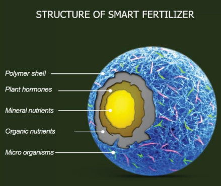 Dakota Rev Fertilizer Dakota Smart Fertilizer | OrganicRev - Tampa soil911.com