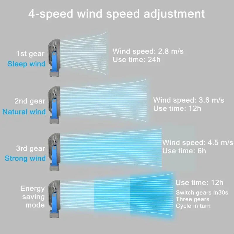 Moktan Sabai portable clip-on desk fan with 4-speed wind and 10000mAh battery blue body on Tampa Home & Garden Store
