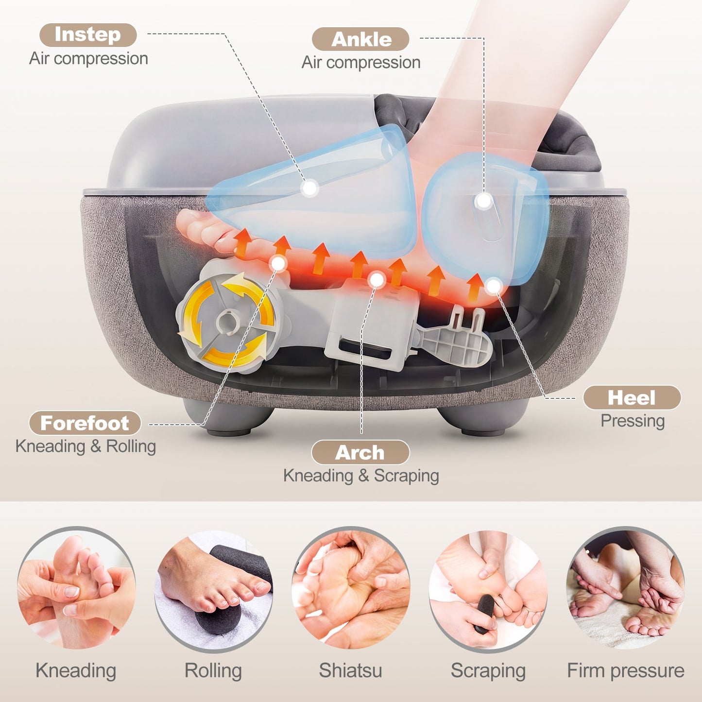 Shiatsu Foot Massager 3-LevelDeep Kneading DirectDeals forefoot arch kneading and heel pressing on Tampa Home & Garden Store