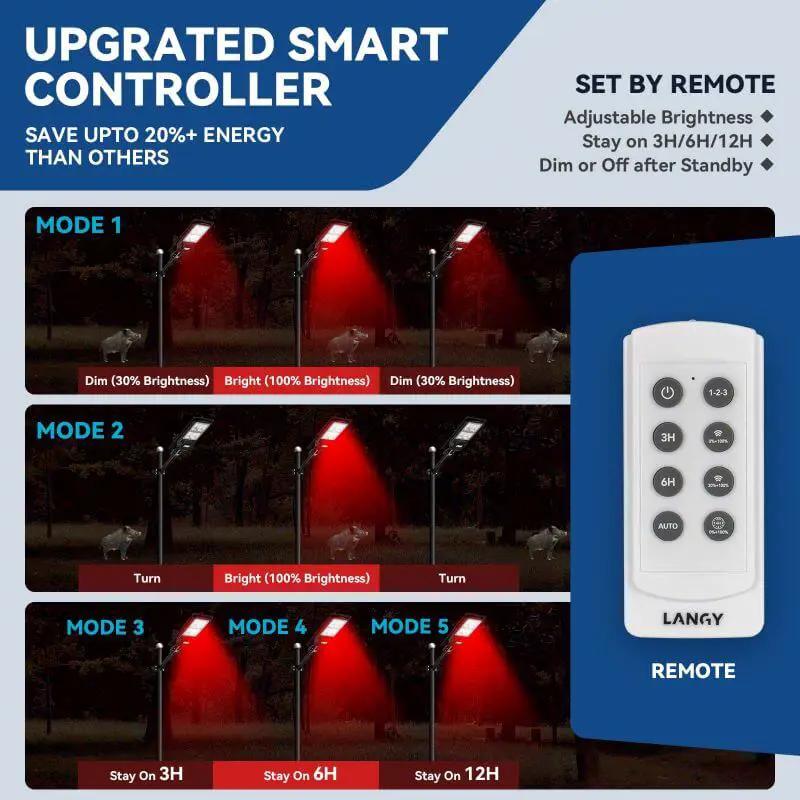 Solar Red Light for Hunting Hogs Deer, ,Fish, Light - Tampa Home & Garden Store