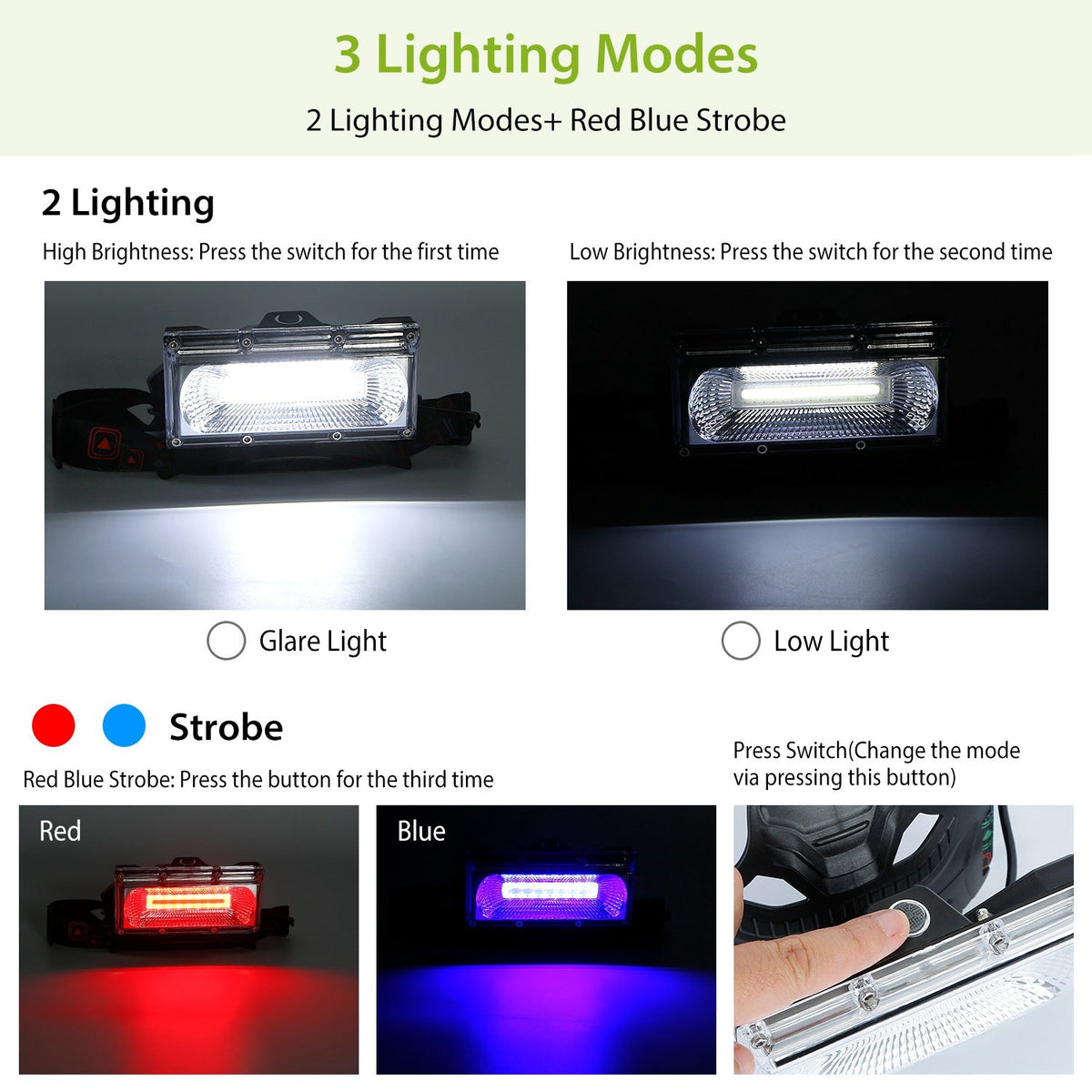 GemGear 20000LM LED Work Headlamp, rechargeable, rotatable, 3 lighting modes incl strobe on Tampa Home & Garden Store