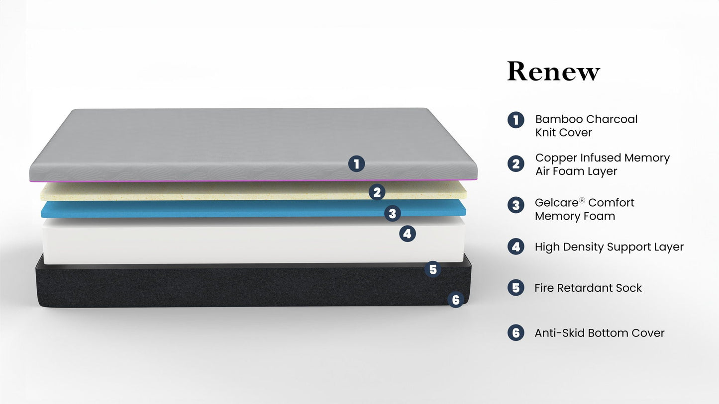 11in Renew Flex Head Cooling GelCare Memory Foam Mattress with bamboo charcoal cover on Tampa Home & Garden Store
