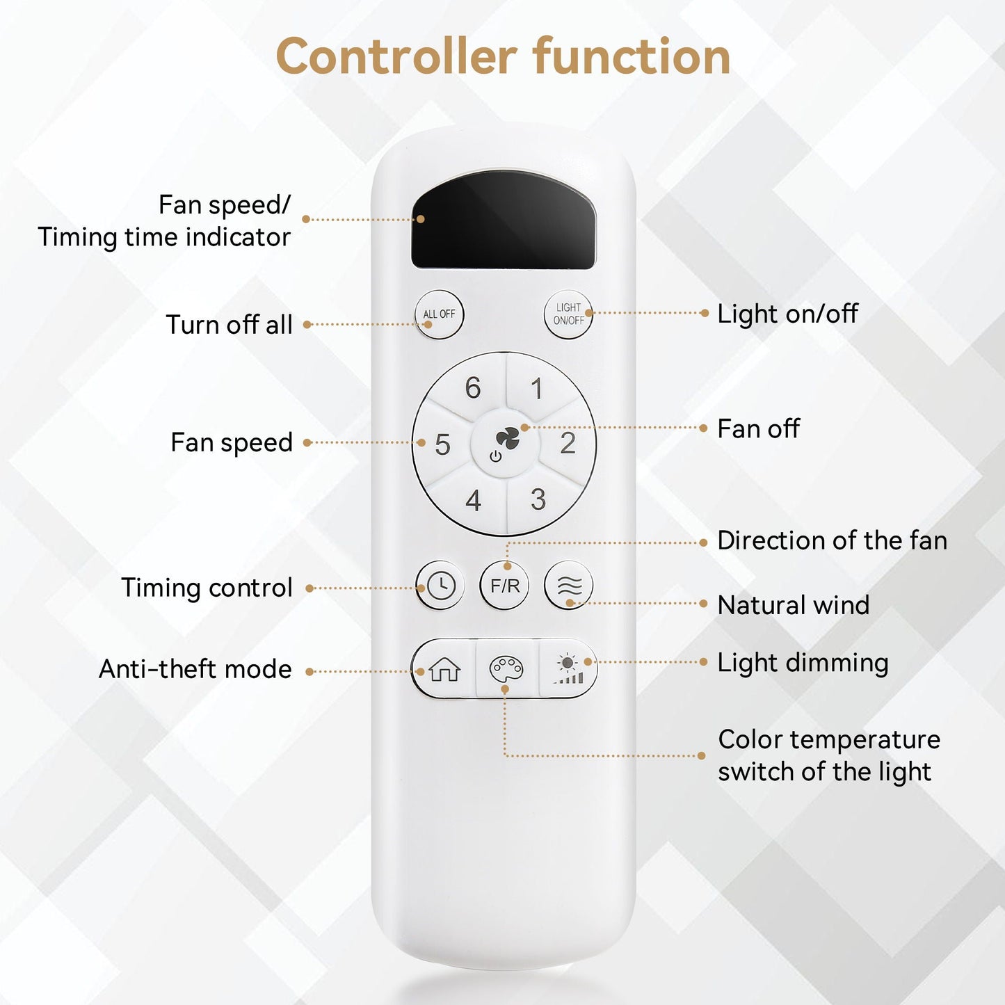 White ceiling fan remote with 1–6 speed dial, light on/off, timing and mode buttons HouseOfZazla on Tampa Home & Garden Store