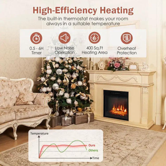 Electric Fireplace Insert DirectDeals with adjustable LED flame, 18/23-inch, indoor mantel unit on Tampa Home & Garden Store