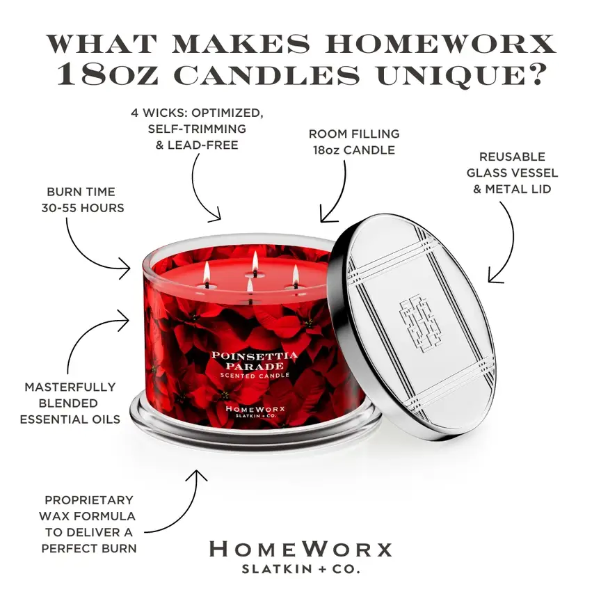 Poinsettia Parade 4-Wick Jar Candle with red poinsettia print by HomeWorx Slatkin & Co on Tampa Home & Garden Store