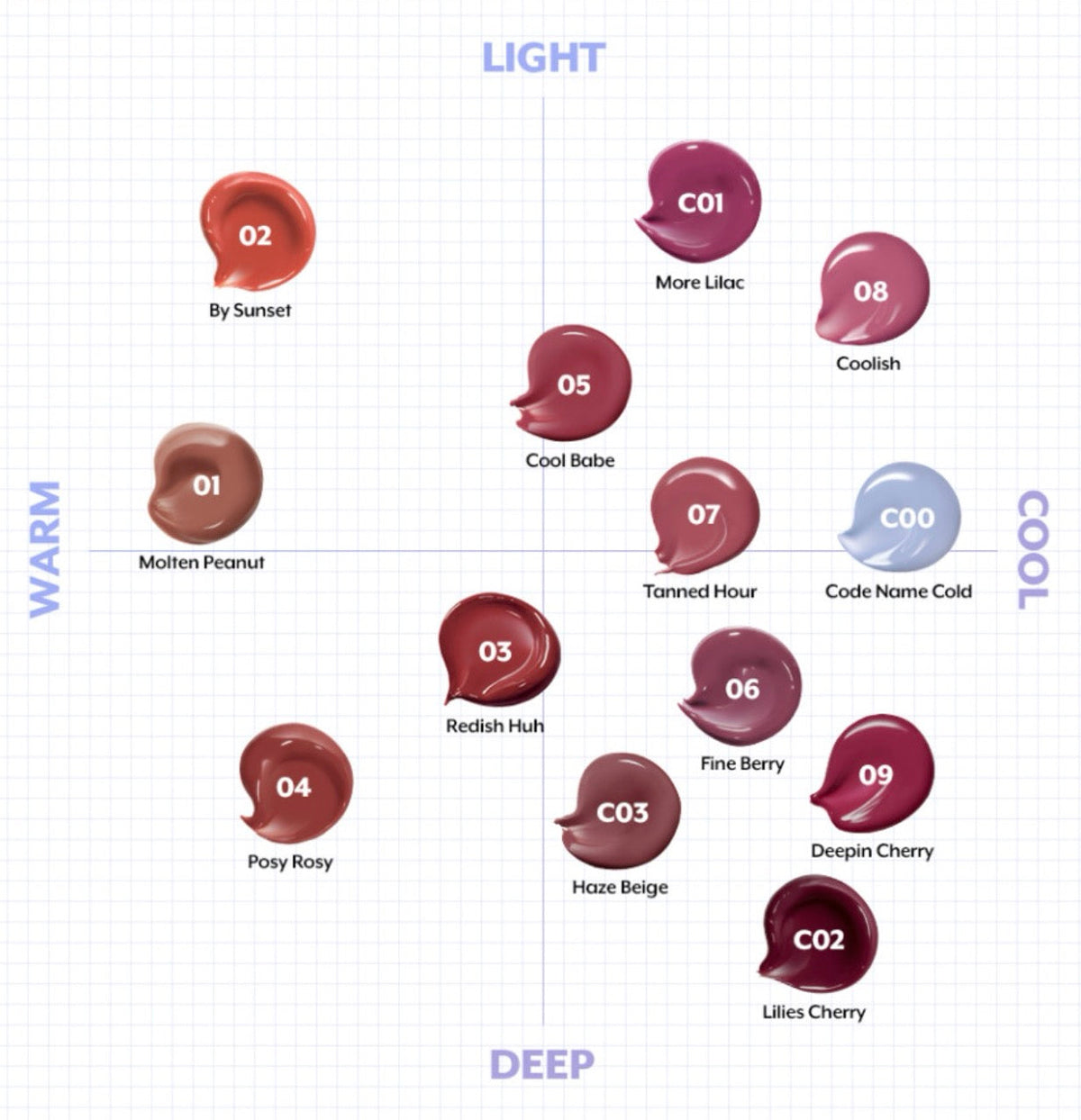 Seoulia lip tint color chart with 13 shades from Molten Peanut to Deepin Cherry on Tampa Home & Garden Store