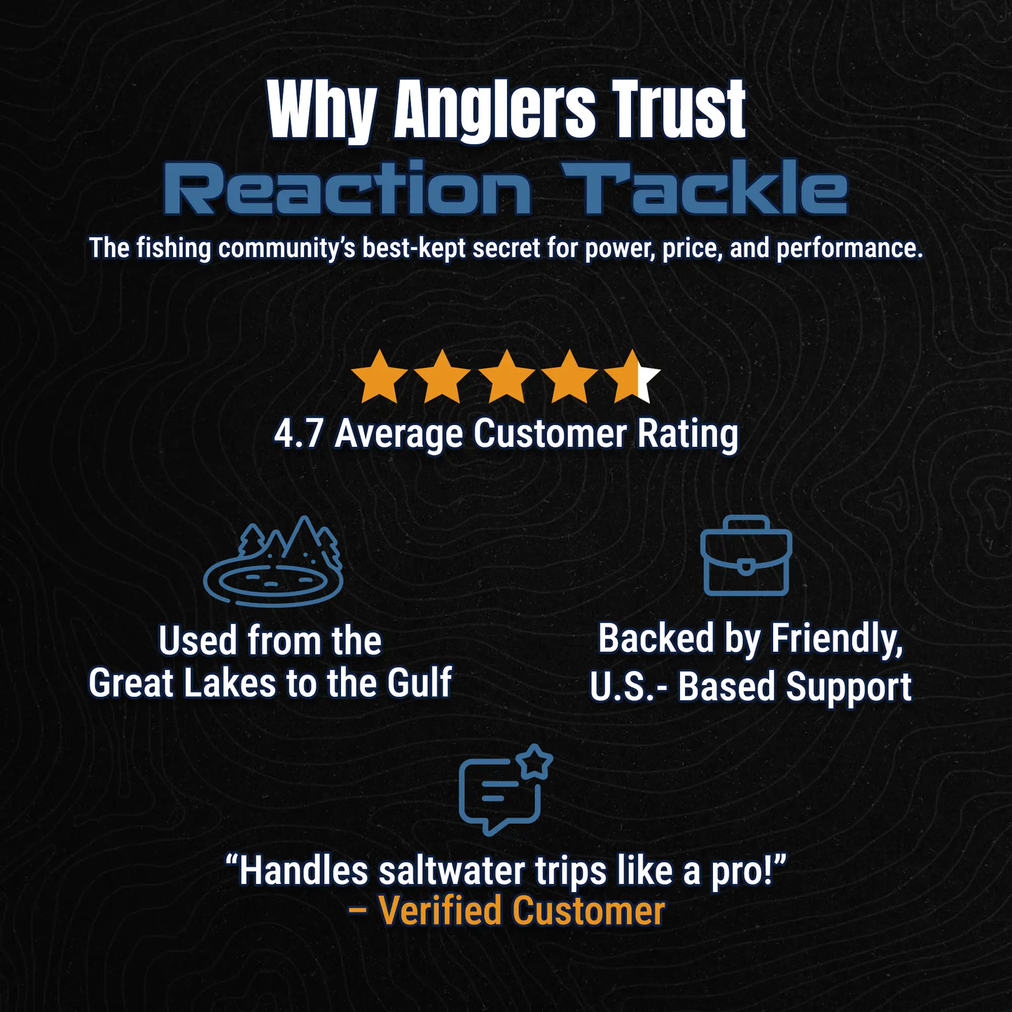 Reaction Tackle high performance spinning reels banner with 4.7 rating and orange stars on Tampa Home & Garden Store