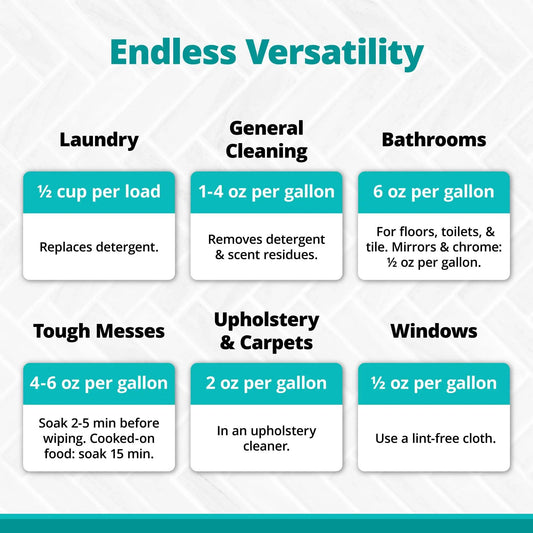 Apc500 Non-Toxic All-Purpose Cleaner by TeraGanix teal infographic with Endless Versatility on Tampa Home & Garden Store